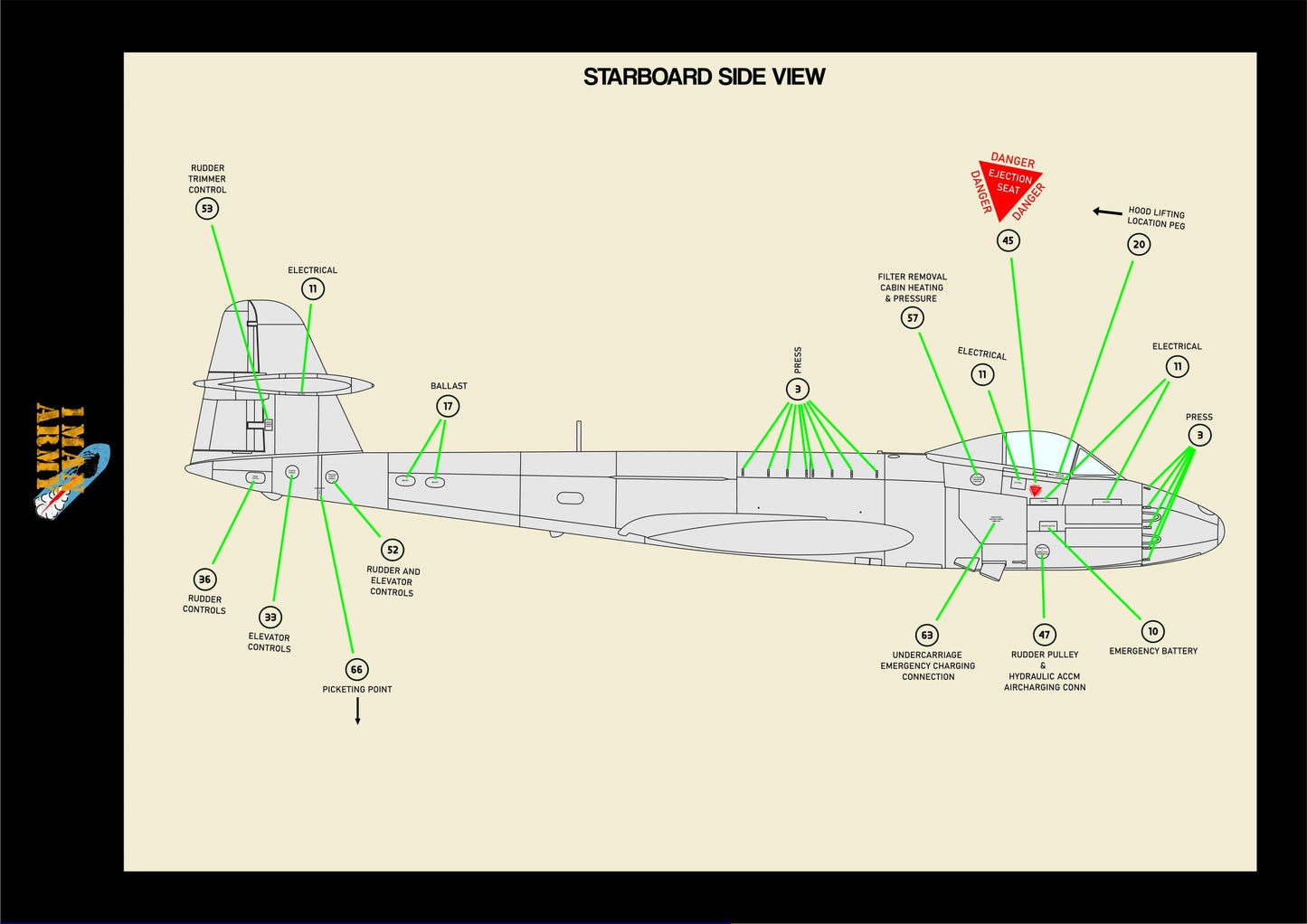 1ManArmy Revell Gloster Meteor F.8/FR.9 1/32 Basic Markings & Stencil High-Definition Paint Masks, 32DET055