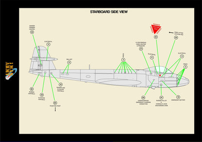 1ManArmy Revell Gloster Meteor F.8/FR.9 1/32 Basic Markings & Stencil High-Definition Paint Masks, 32DET055