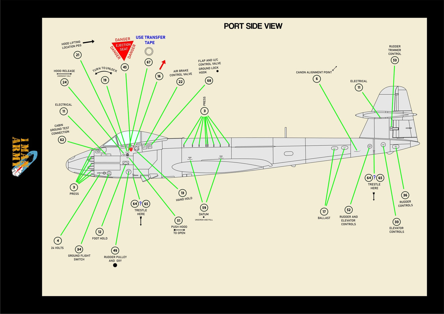 1ManArmy Revell Gloster Meteor F.8/FR.9 1/32 Basic Markings & Stencil High-Definition Paint Masks, 32DET055